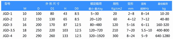 JGD橡膠減震器參數(shù)表